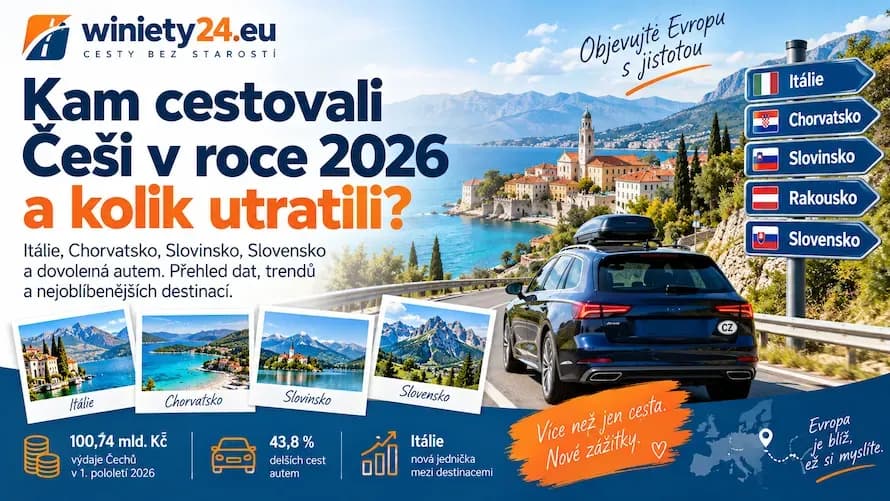 Kam cestovali Češi v roce 2026 a kolik utratili? Itálie, Chorvatsko a dovolená autem